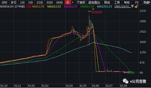 暴涨200倍,1手10万块！茅台股价"引爆"A股,市值碾压中石油，更超越2016年贵州GDP