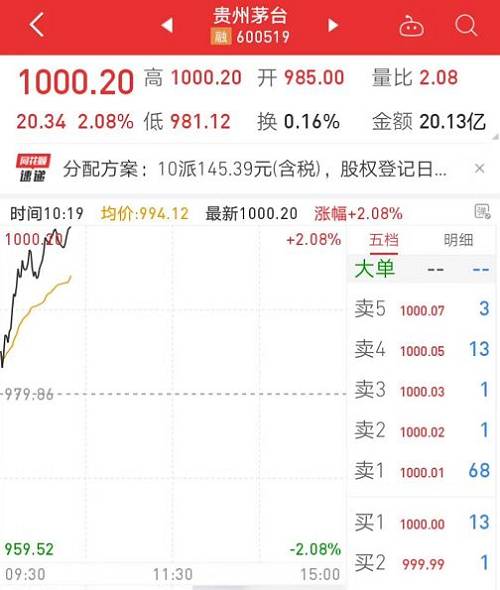 千元茅台也在微博和微信朋友圈引发刷屏。