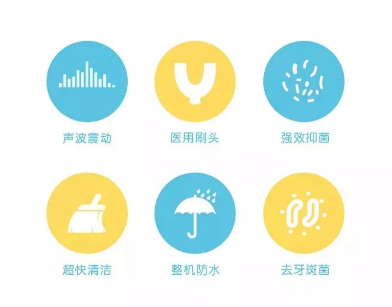 推荐 | 哈哈智能牙刷直降800元，优惠还剩2天，还不抓紧下单~