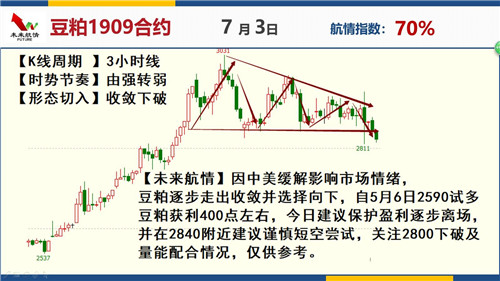 未来航情：化工狂热 冷静短空豆粕螺纹