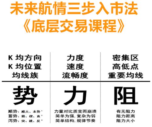 未来航情：化工狂热 冷静短空豆粕螺纹