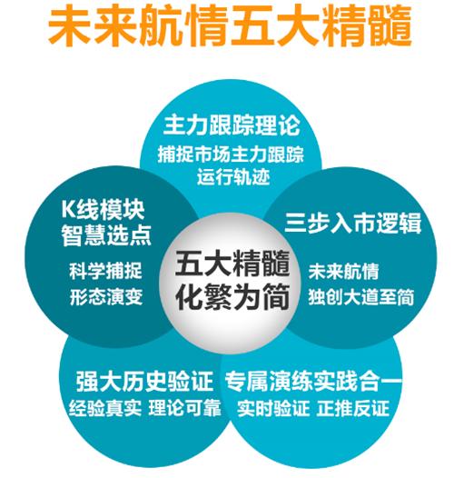 未来航情：化工狂热 冷静短空豆粕螺纹