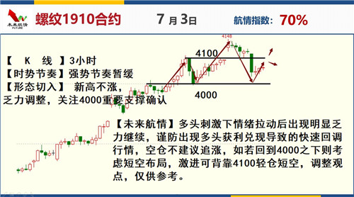 未来航情：化工狂热 冷静短空豆粕螺纹