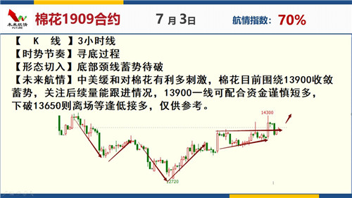 未来航情：化工狂热 冷静短空豆粕螺纹