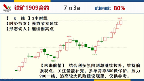 未来航情：化工狂热 冷静短空豆粕螺纹