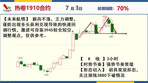 未来航情：化工狂热 冷静短空豆粕螺纹