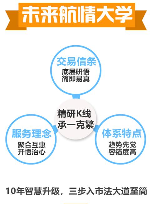 未来航情：化工狂热 冷静短空豆粕螺纹