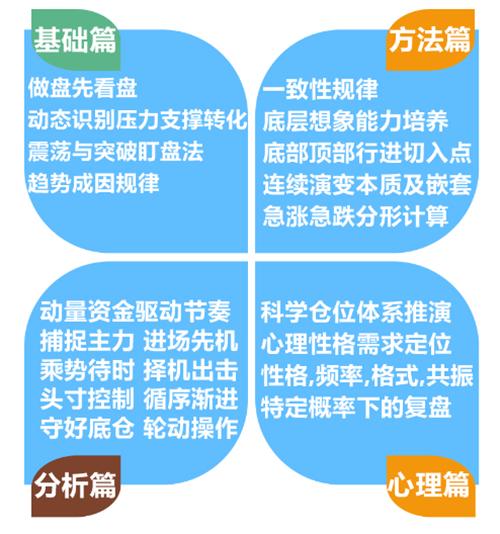 未来航情：化工狂热 冷静短空豆粕螺纹
