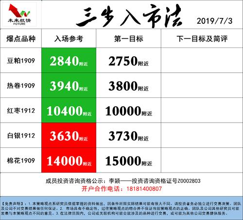 未来航情：化工狂热 冷静短空豆粕螺纹