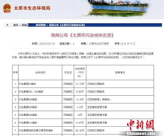 太原一化工厂旧址开发楼盘 业主担忧污染问题频维权
