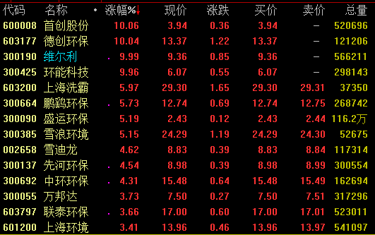 6月25日,《固体废物污染环境防治法(修订草案)》首次提请人大会议审议。这次修订工作,将推行生活垃圾分类制度,拟规定按照产生者付费原则实行生活垃圾处理收费制度:要求加快建立分类投放、分类收集、分类运输、分类处理的垃圾处理系统,实现垃圾分类制度有效覆盖;要求县级以上地方人民政府制定差别化的生活垃圾处理收费标准。