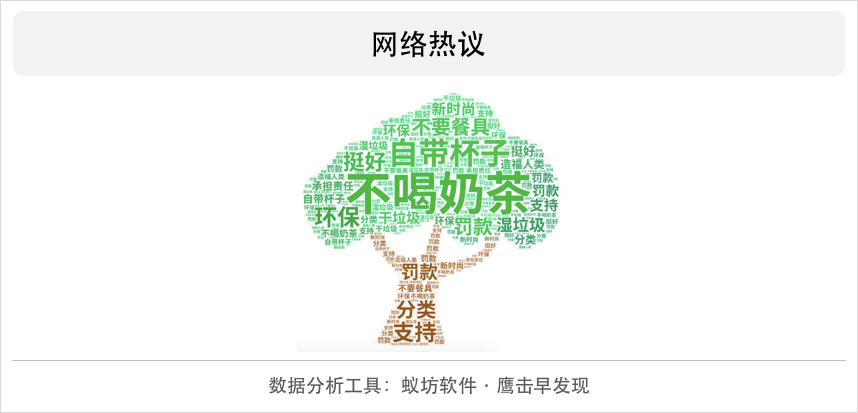 上海垃圾分类之后，外卖平台免餐具现象效果显著
