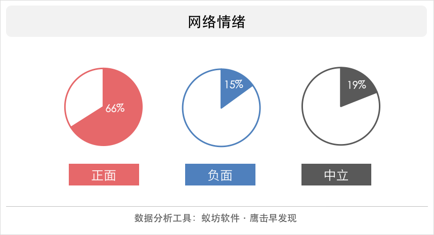 上海垃圾分类之后，外卖平台免餐具现象效果显著