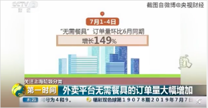 上海垃圾分类之后，外卖平台免餐具现象效果显著