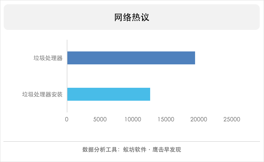 上海垃圾分类之后，外卖平台免餐具现象效果显著