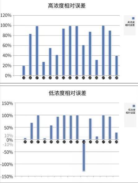 神反转！泡泡玛特产品甲醛并未超标，背后“肇事者”竟是网红甲醛检测仪