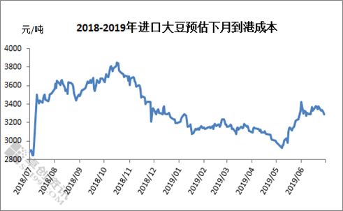 大豆：上半年供应减少 开启上涨之路
