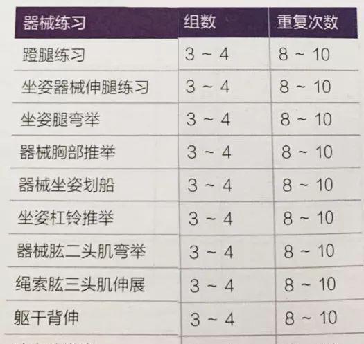 女生练力量好处这么多？10个健身房器械锻炼动作，你一定要学