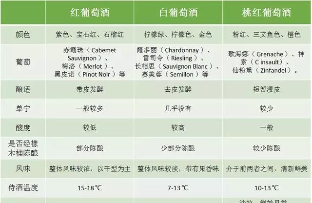 什么是葡萄酒？红酒和葡萄酒是什么关系？
