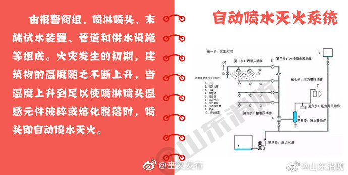 常见消防设施器材知多少