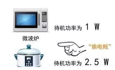 家用电器这样使用最省电，大多数人却不知道