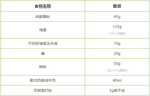 外酥里嫩，少油少糖，有了它，宝宝主动拒绝垃圾零食