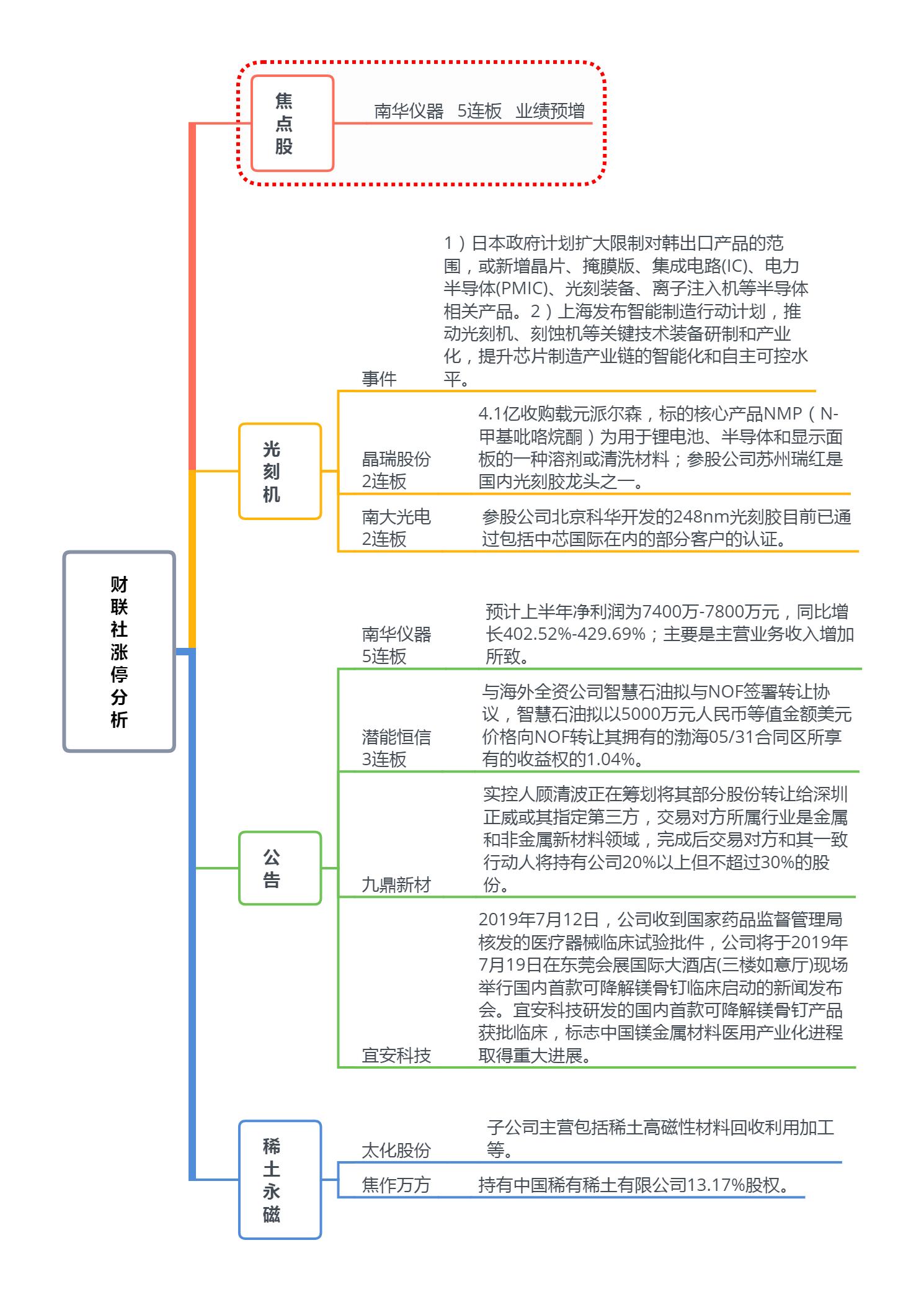 【财联社午报】题材资金抢跑 稀土、农业成为避险区域
