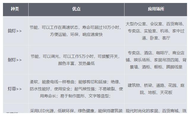 吊顶用筒灯还是射灯好，吊顶灯饰选择安装指南