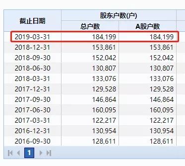 18万股民惊呆！"养猪第一股"也要退市了？巨亏53亿，曾没钱买饲料把猪"饿死"