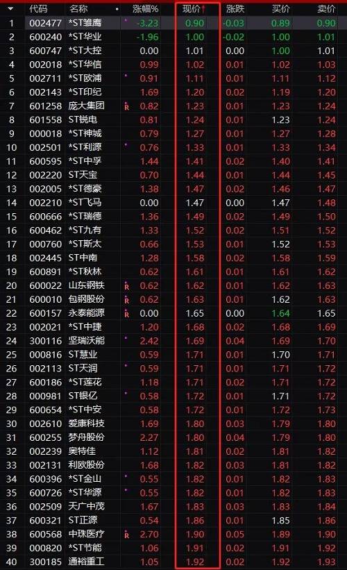 中国基金报：报道基金关注的一切