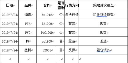 随波逐势：7月24日化工盘面解读观察