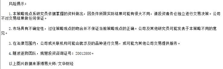 随波逐势：7月24日化工盘面解读观察
