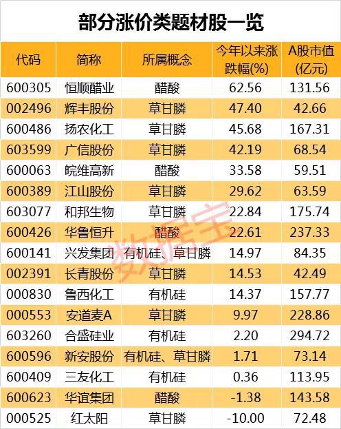 声明:数据宝所有资讯内容不构成投资建议,股市有风险,投资需谨慎。