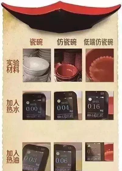 甲醛含量超标，除了装修和食物，其实还有一种餐具也甲醛超标