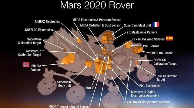 火星2020号的机械臂，可以像人一样人弯曲“拿起”重物！