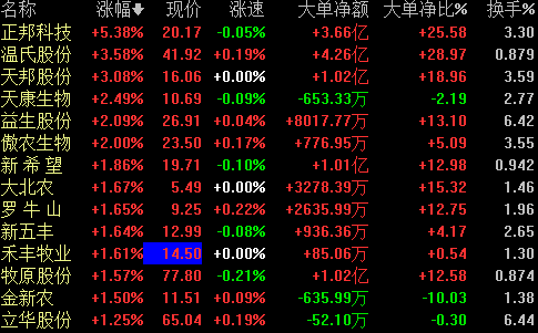 消息面上，为探讨如何应对在亚洲各地肆虐的非洲猪瘟，由中国、韩国、泰国等亚洲12个国家和地区防疫负责人与专家等参加的国际会议7月31日在东京闭幕。各国确认将致力于避免旅客等违法将肉制品带出。为合作加强边境防疫体制，各方还将推进信息共享。各国将通过航空公司和大使馆，展示禁止带出的畜产品及其查处案例，力争开展简明易懂地发布各国规则信息等合作。