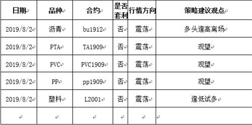 随波逐势：8月2日化工盘面解读观察