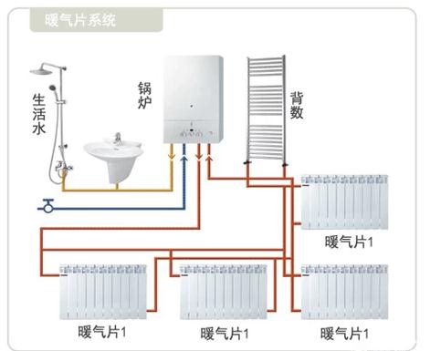 南方采暖用暖气片+壁挂炉，为什么更适合？