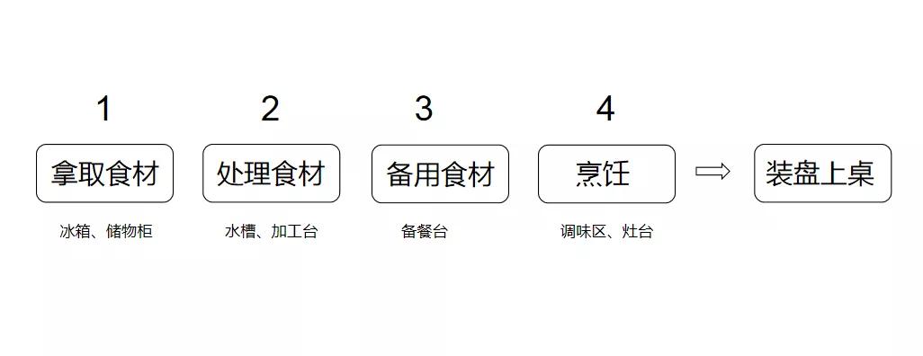 踩了N次坑才敢告诉你：厨房这10个装修设计，一定要装！