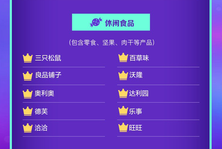 京东年度食品网购榜单出炉：零食也能养生 茗茶越喝越年轻