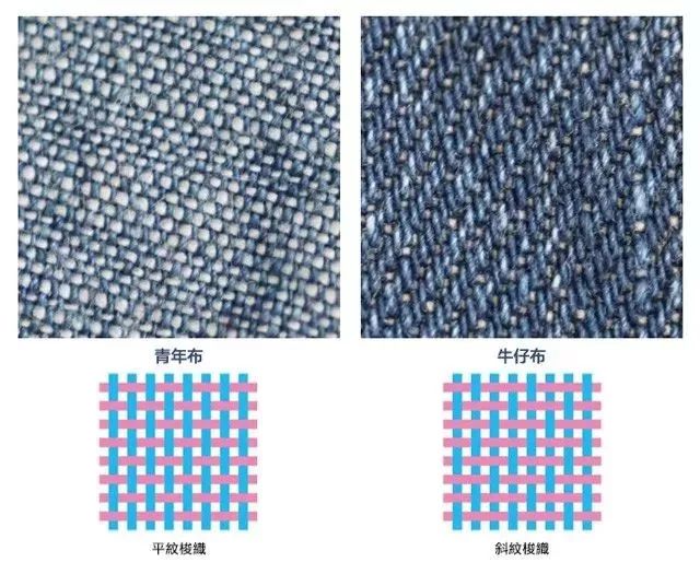这款服装界流行了70年的面料，被做成了床品