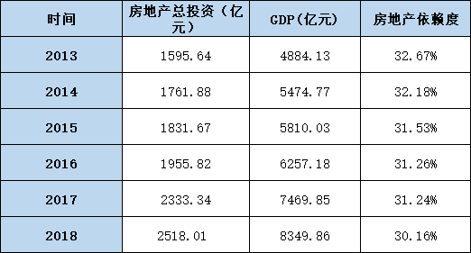 “钱袋子”收紧，西安楼市要彻底“凉”了？