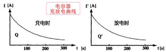 电容器隔直流通交流，科普短文