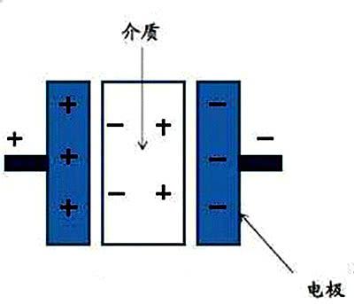 电容器隔直流通交流，科普短文