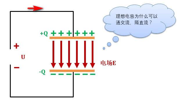 电容器隔直流通交流，科普短文
