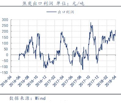 矿业被环保限停产·化工受油影响拉升