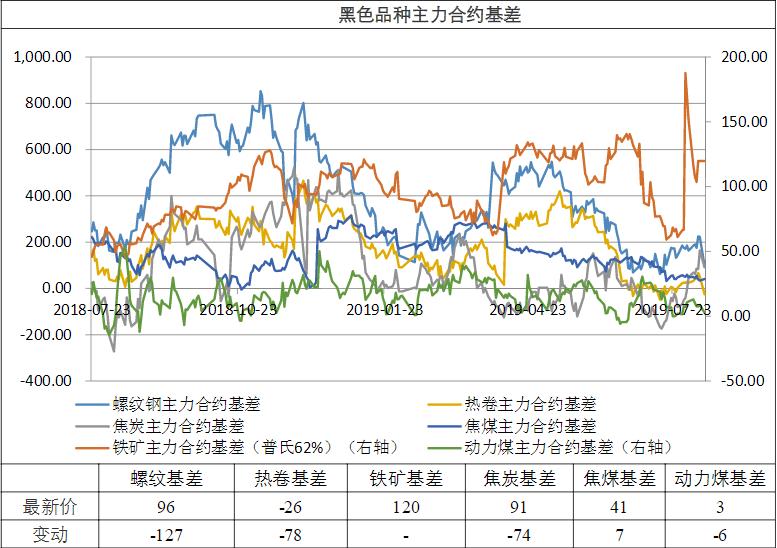 矿业被环保限停产·化工受油影响拉升