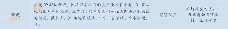 矿业被环保限停产·化工受油影响拉升