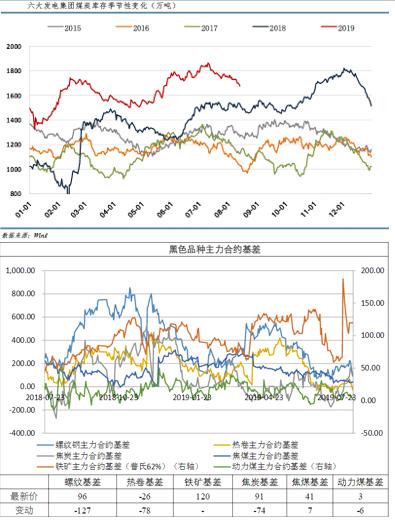 矿业被环保限停产·化工受油影响拉升