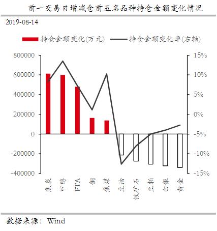 矿业被环保限停产·化工受油影响拉升